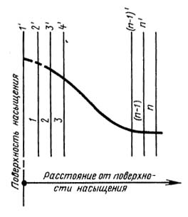 1524